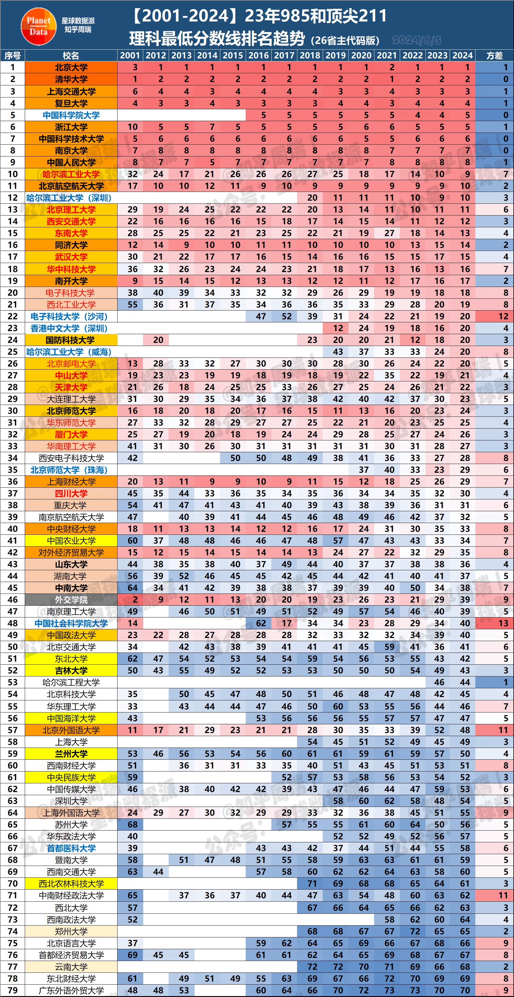 理科国家线图片