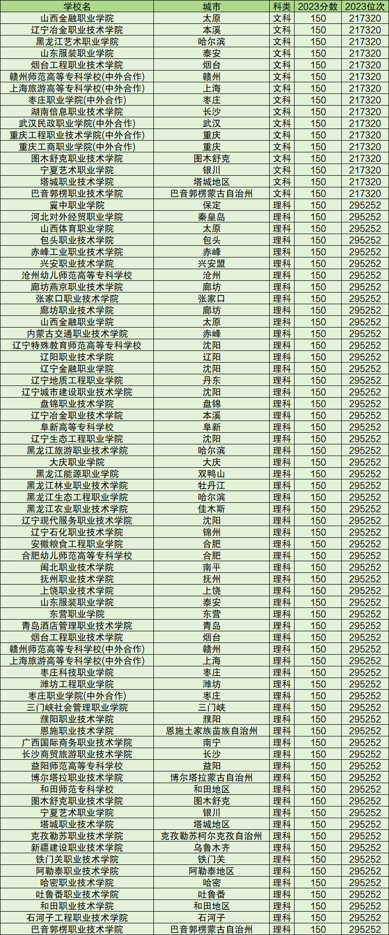 公办专科学校(北京公办专科学校)