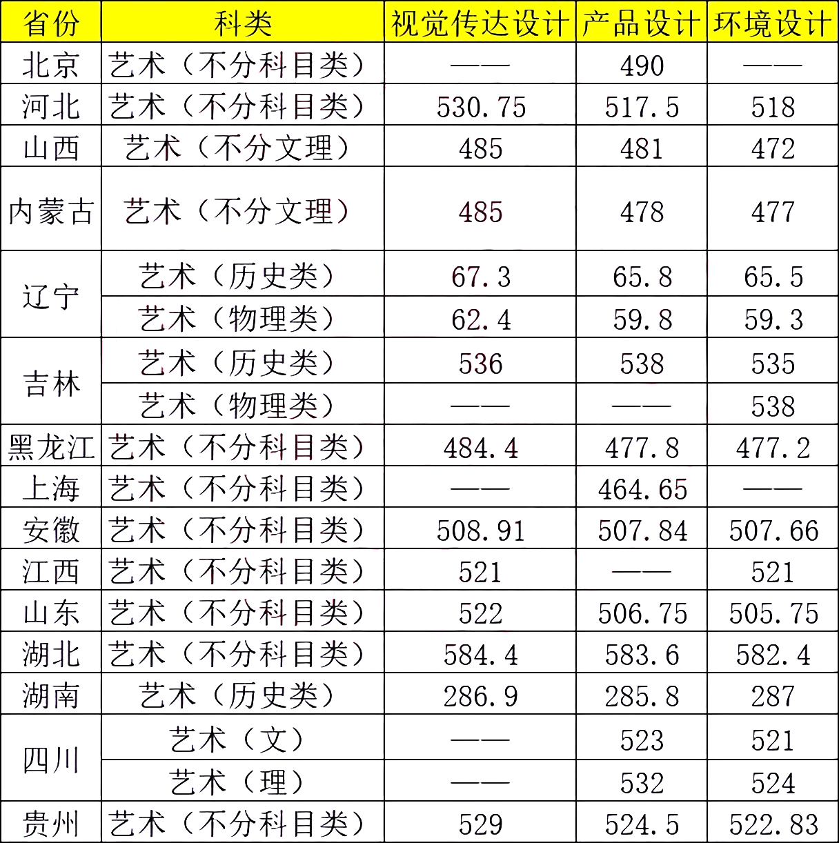 分数大连民族学院线多少_大连民族学院分数线_大连民族学院2020分数