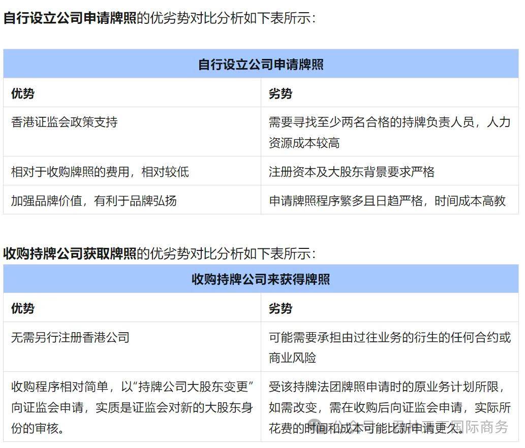 香港SFC证监会十大金融牌照最全解析！149号牌为什么最受欢迎？_搜狐网