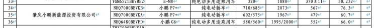 海狮05/极氪7X等,5款热门新车续航提前曝光 海狮05/极氪7X等,5款热门新车续航提前曝光