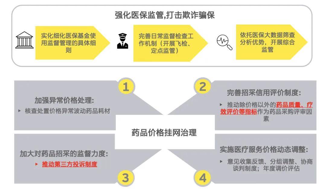 2024年纠正医药购销领域和医疗服务中不正之风工作要点解读