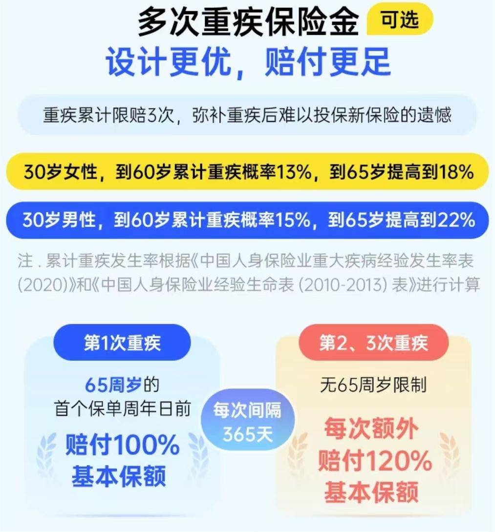 重大疾病保险怎么买(退役军人重大疾病保险怎么买)