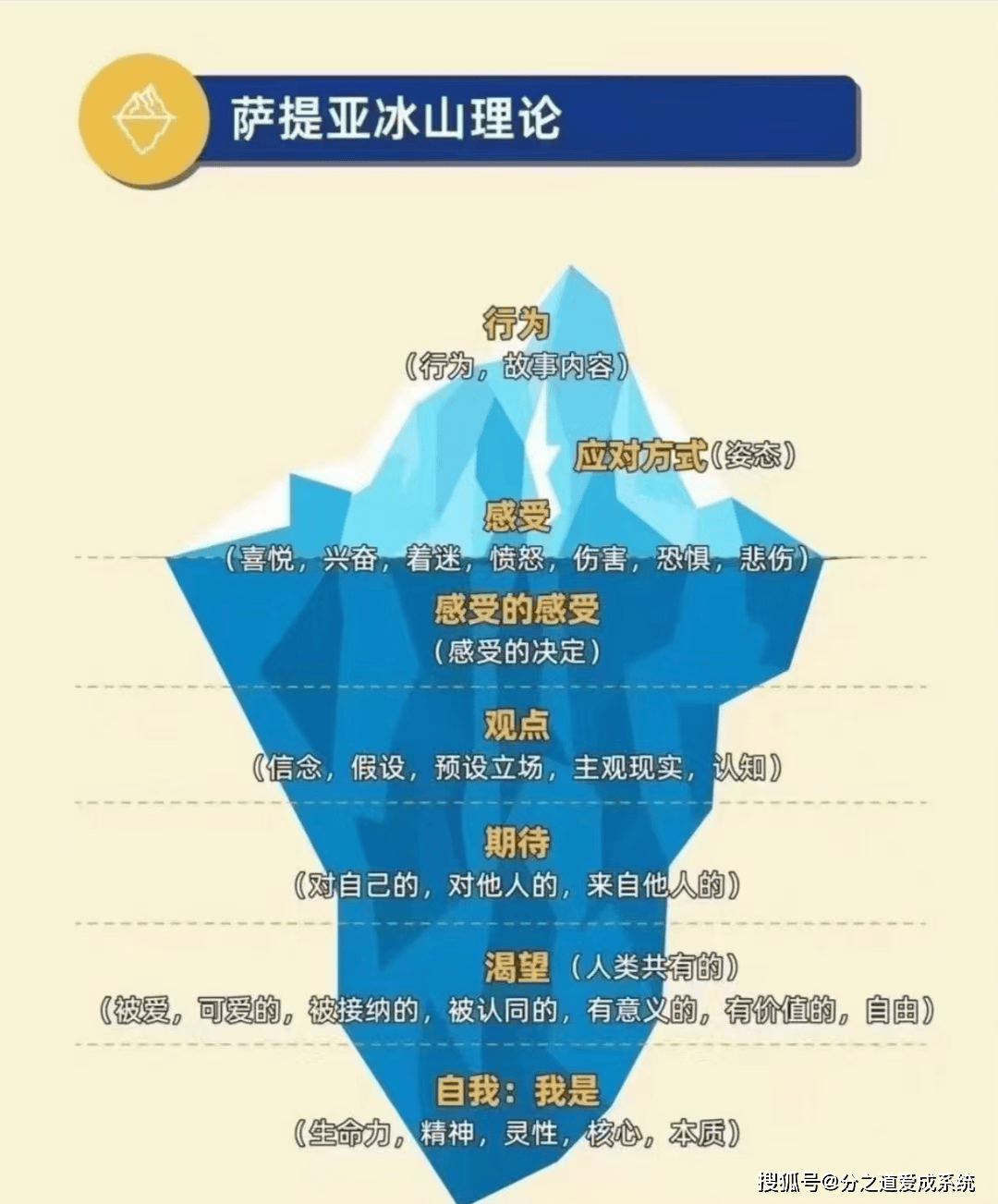 江恩理论的精髓图解图片