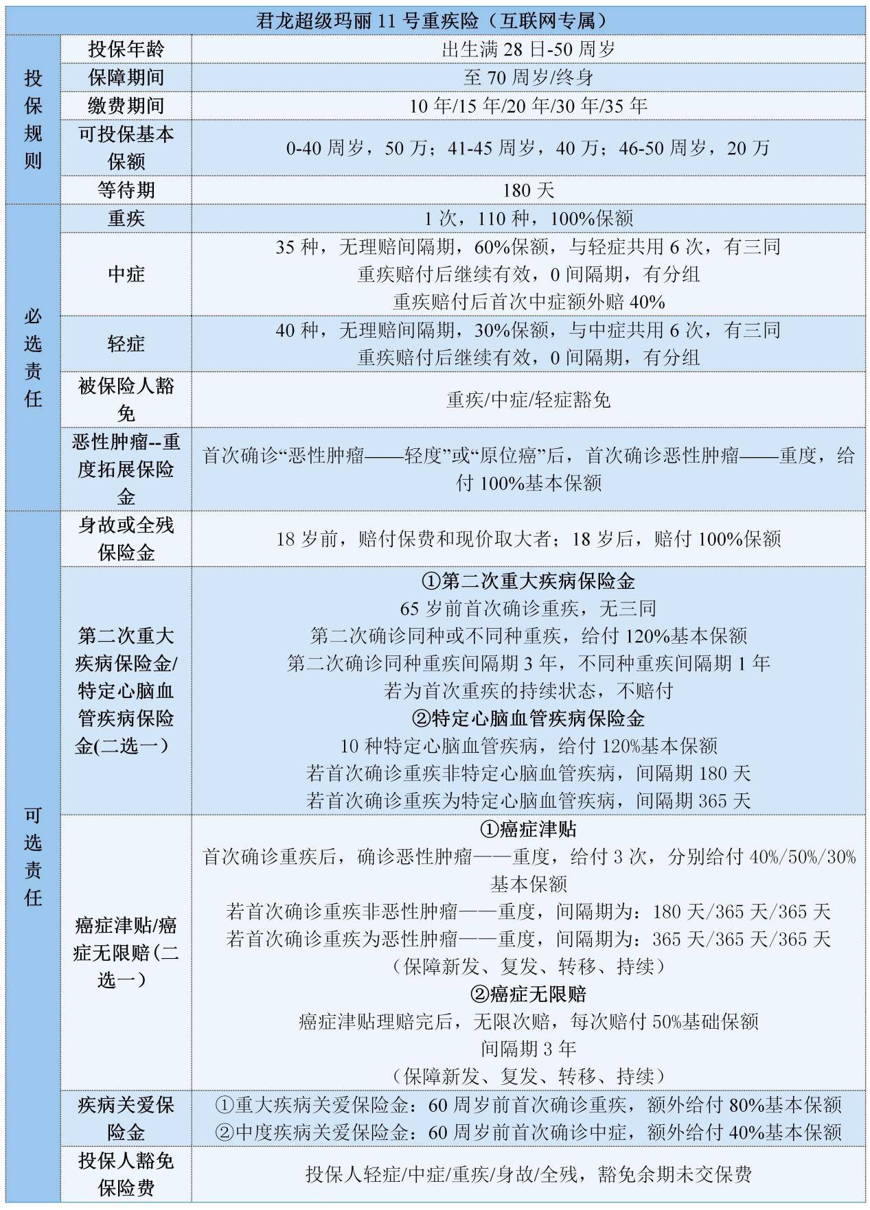 重疾险保险划算图片