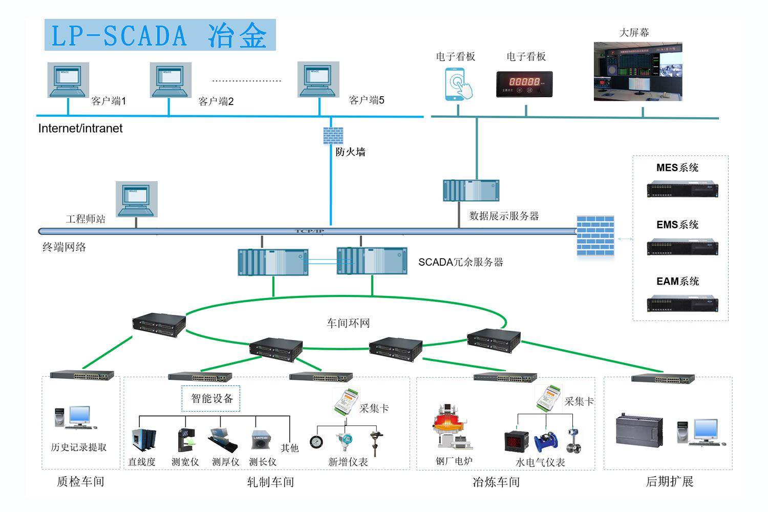 中小型企业可用的数据采集监控平台 为生产带来众多改变