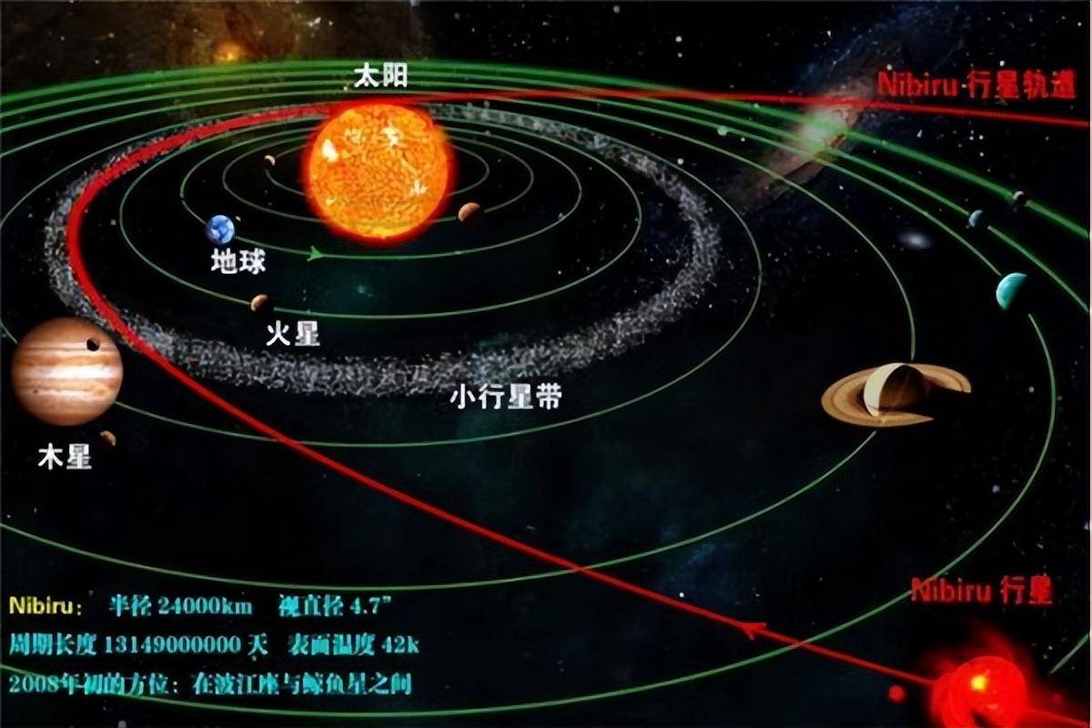 科学家猜测这12个天体应该是太阳,月球,水星,金星,地球,火星,木星