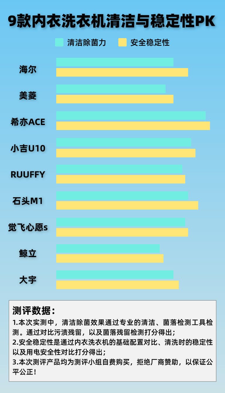 家用小型洗衣机哪款好用？良心汇总5款亮点多多的内衣洗衣机