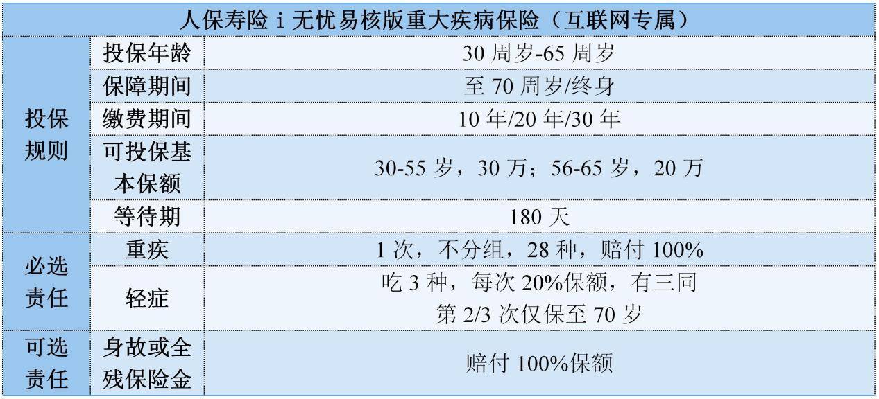 100种重大疾病保险包括哪些(100种重大疾病保险包括哪些内容)