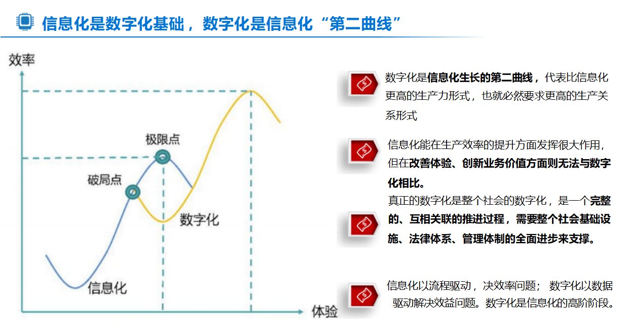 央国企信创数字化转型规划实施方案