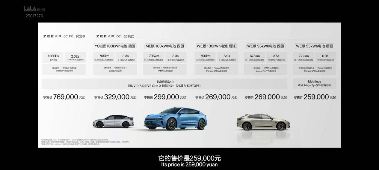 被极氪发布会硬控1个多小时,再来一次,还会选极氪001么_搜狐汽车_搜狐网
