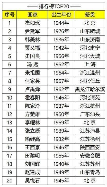 中国字画名人排行榜图片