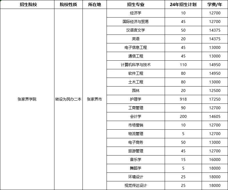 兴湘学院 学费图片