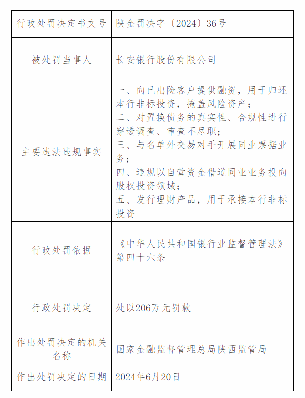 6万,涉事长安银行回应