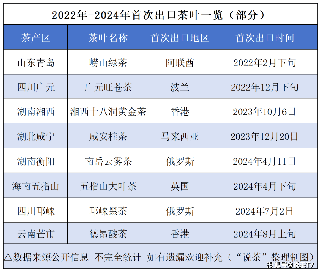 茶叶批发的进货渠道最便宜的地方