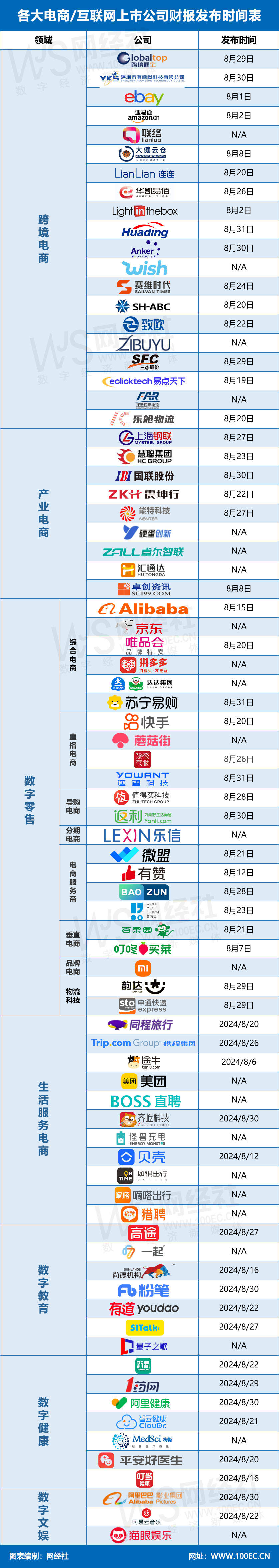 财报预告！2024年Q2 电商/互联网公司财报发布时间抢先看