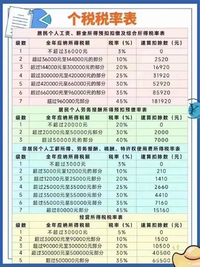 差额征税标准一览表