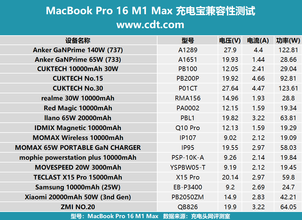 macbook2015款参数图片