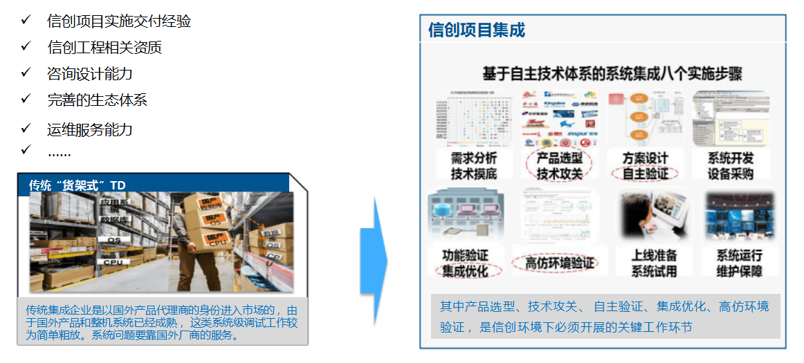 与传统系统集成有本质区别,信创集成商能力面临挑战