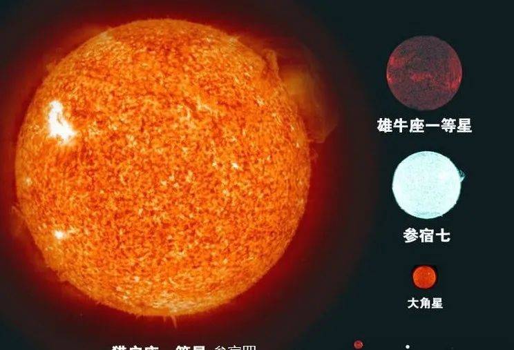 太阳变成红巨星图片