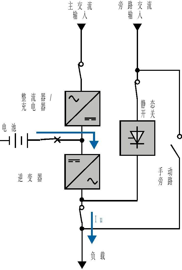 sunusa教你ups如何进行维护保养