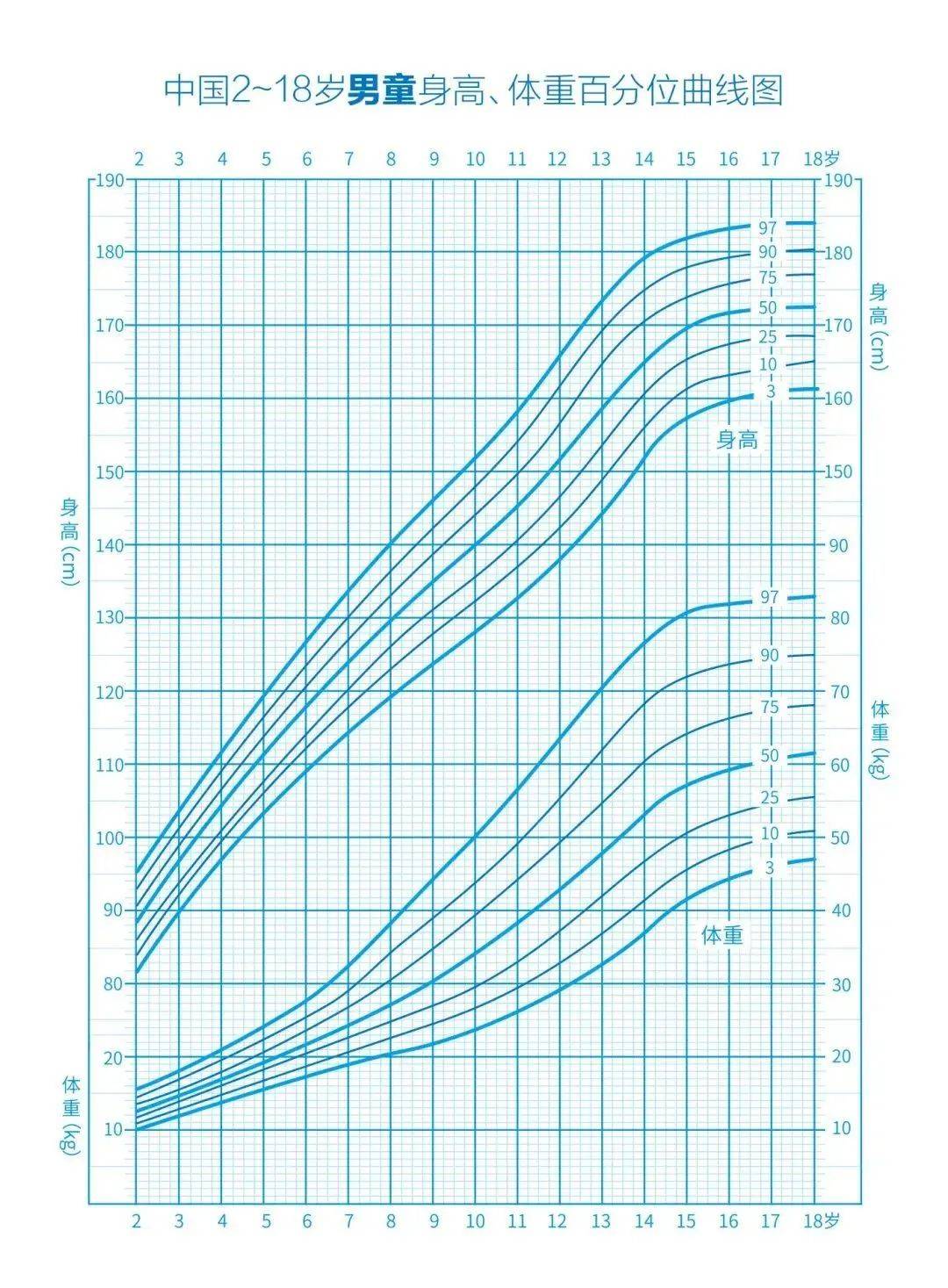 18儿童长高日