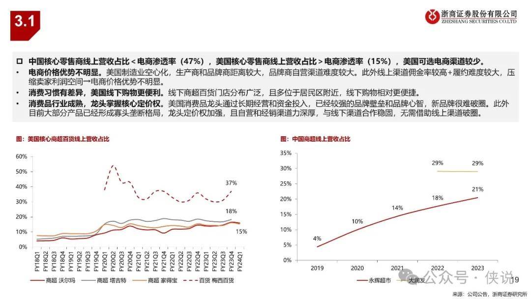 跨境电商行业深度：线下根基深厚，线上如日方升 