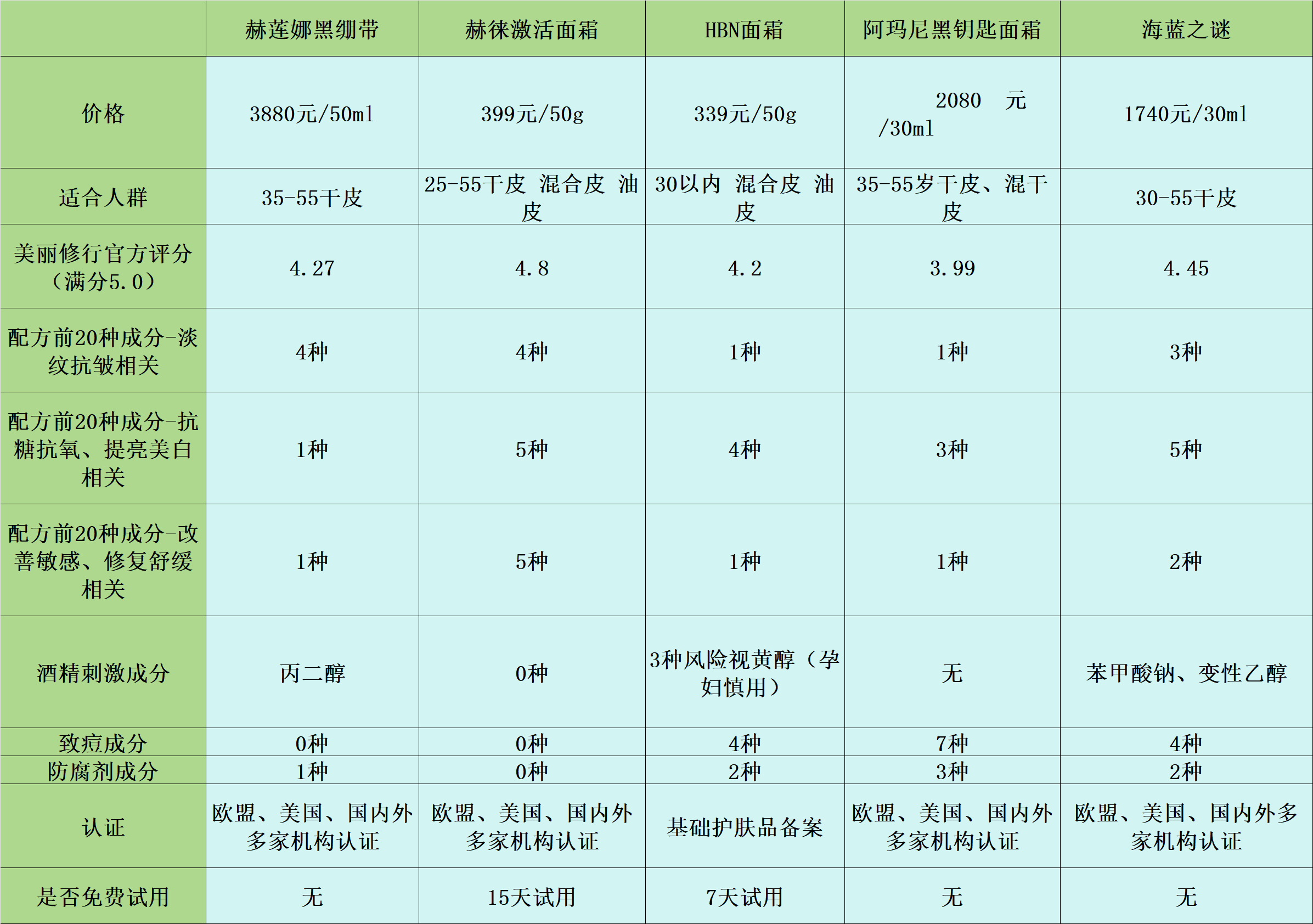 化妆品成分查询表图片