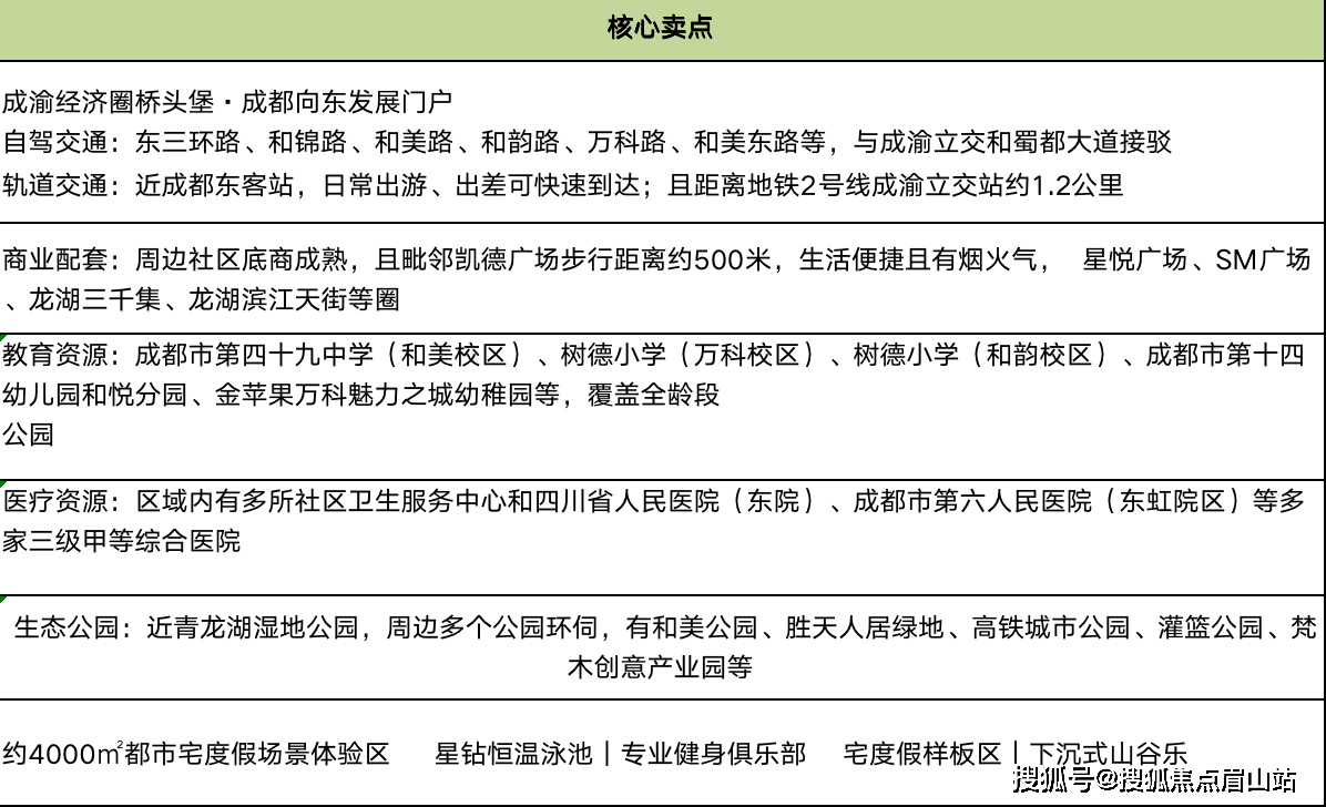 搜狐焦点眉山站