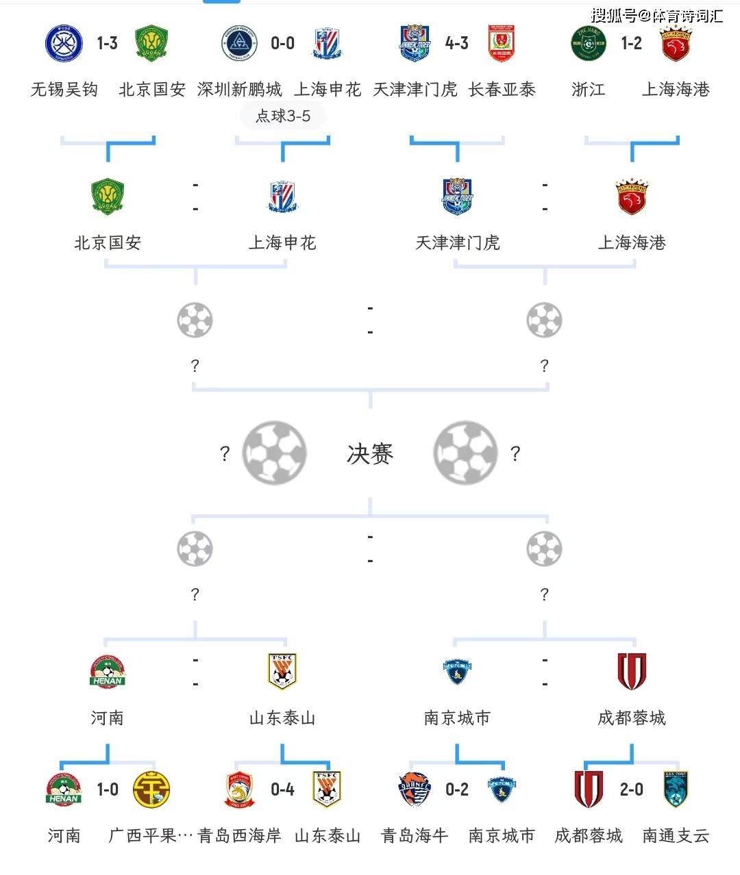 10人比赛对阵图图片