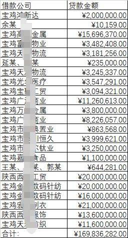 03巨额资金疑流向借贷