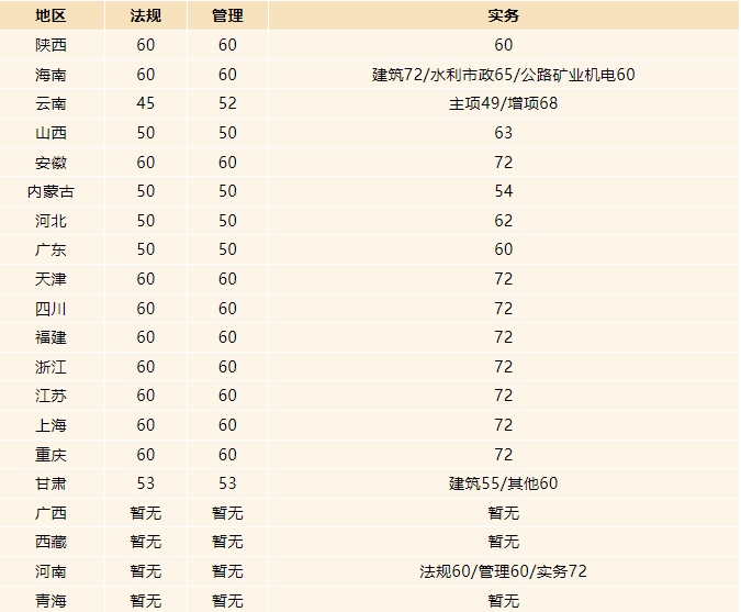 商洛二级建造师名单(二级建造师注册条件)