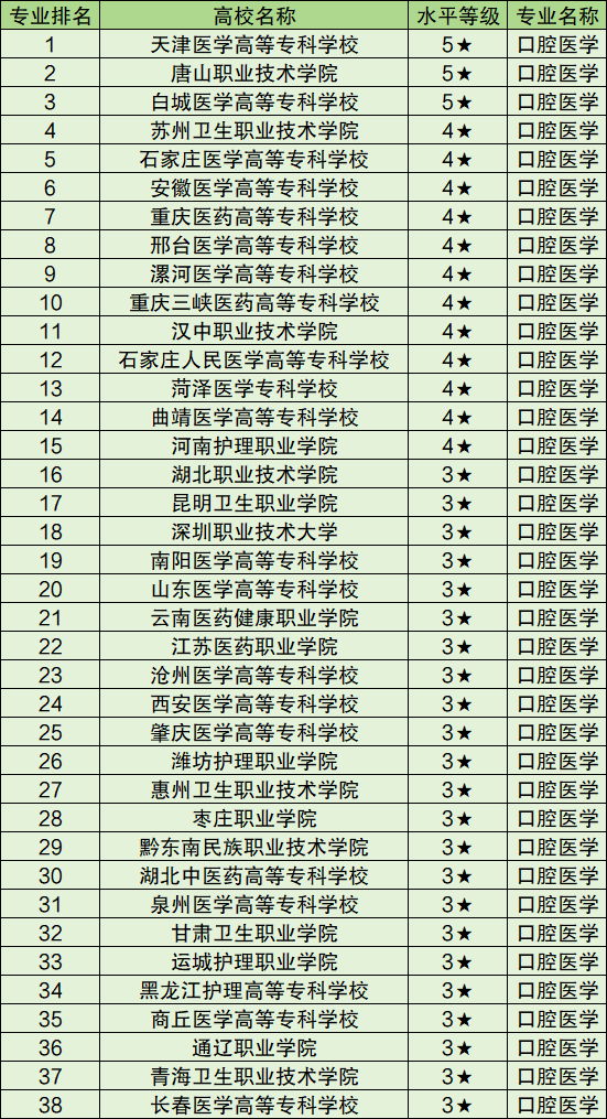 长沙医学院口腔专业(湖南口腔医学专业哪个学校最好)