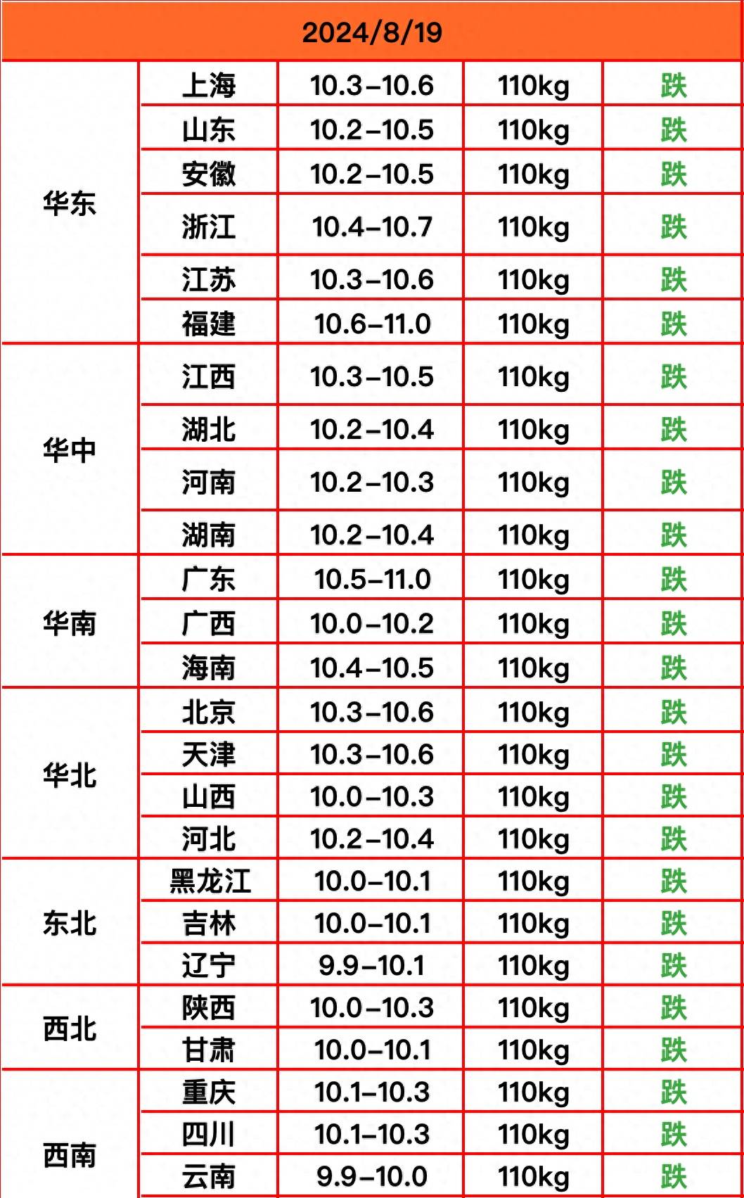 今日猪价毛猪价行情图片