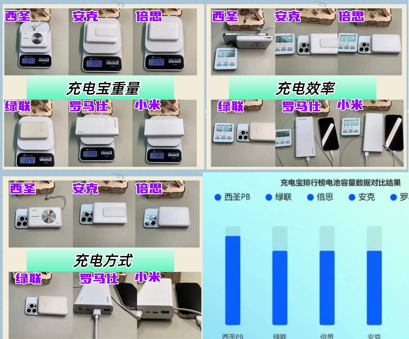 充电宝哪个品牌好？360度全方面测评热门款充电宝