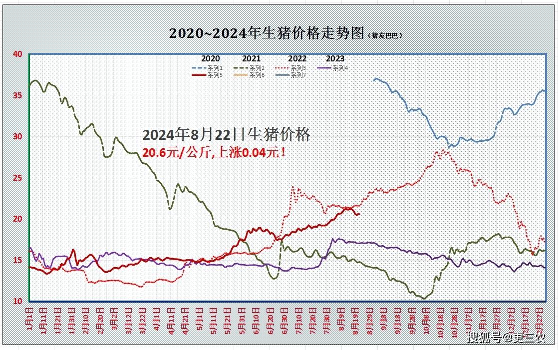 生猪今日价格行情今日猪价格(生猪价格今日猪价202186)