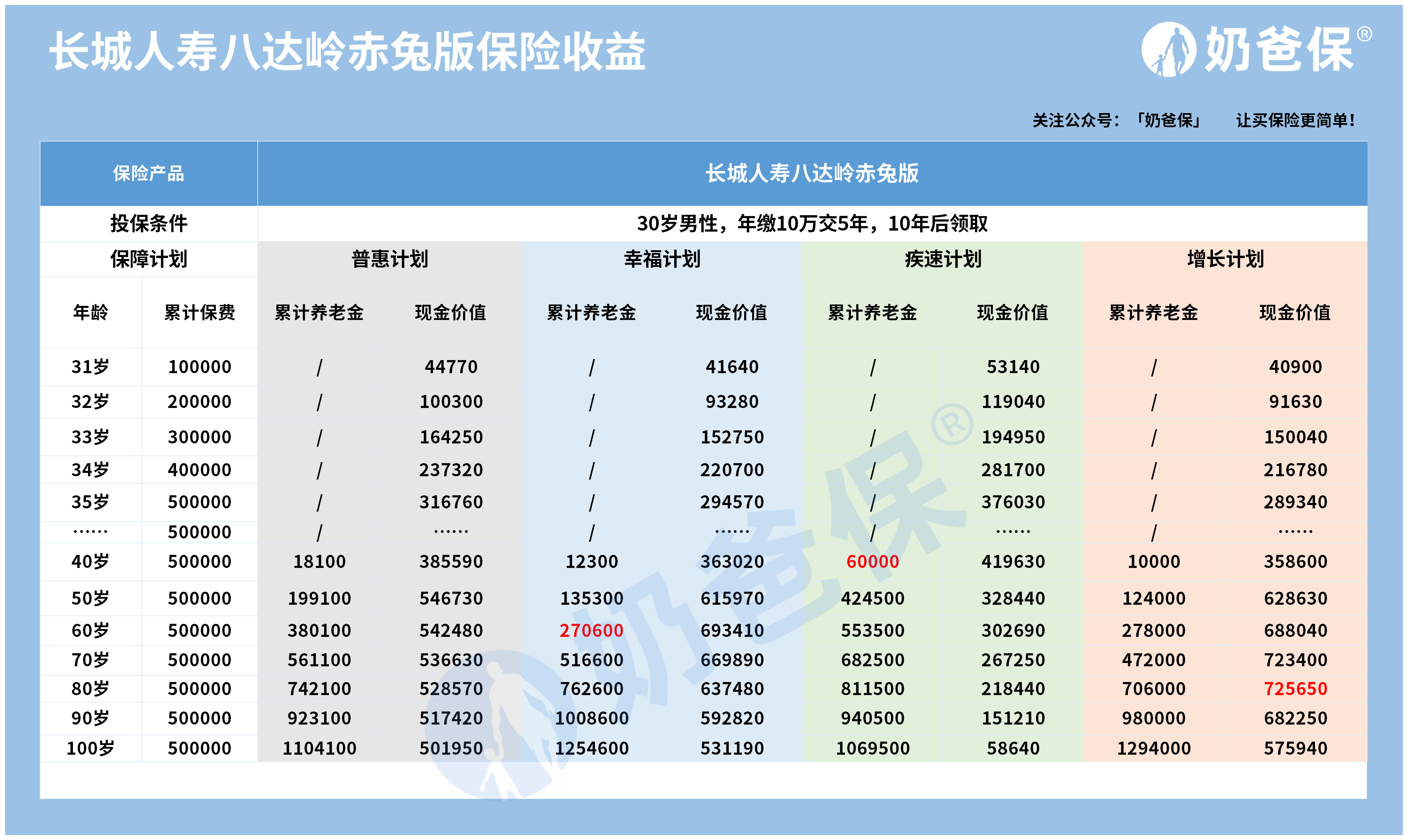 年金保险怎么样(国寿鑫瑞稳赢年金保险怎么样)