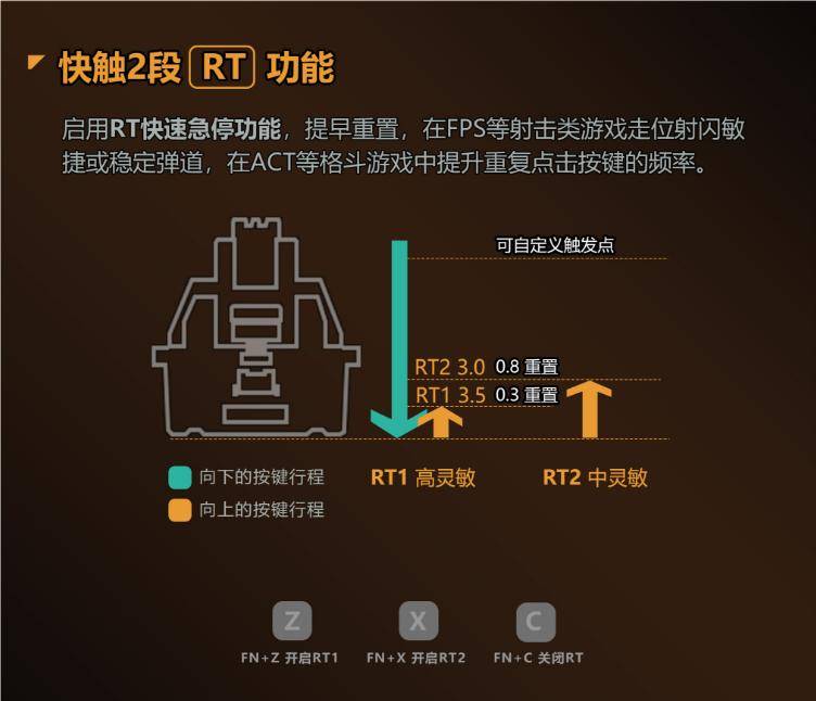 免驱RT功能 阿尔法光轴 双飞燕像素大战AT98重新定义变速光轴