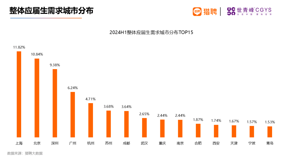 图片[3]-留学生就业现状！应届海外留学生就业前景如何？-华闻时空
