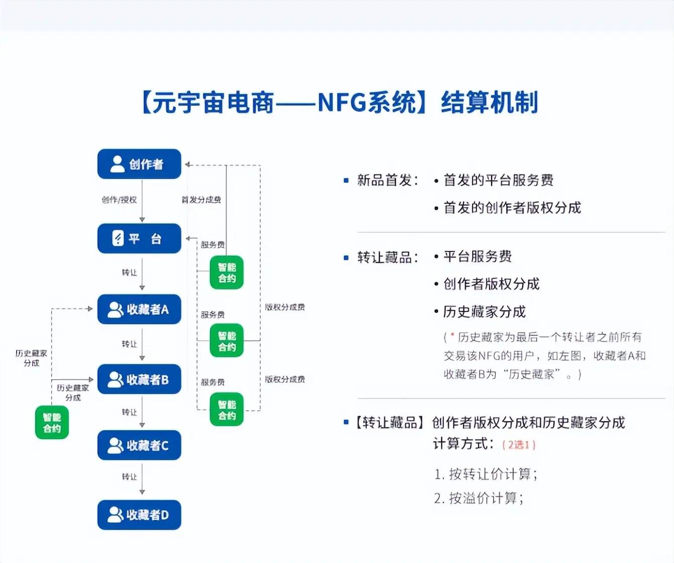 区块链中有哪些交易_区块链的交易所有哪些