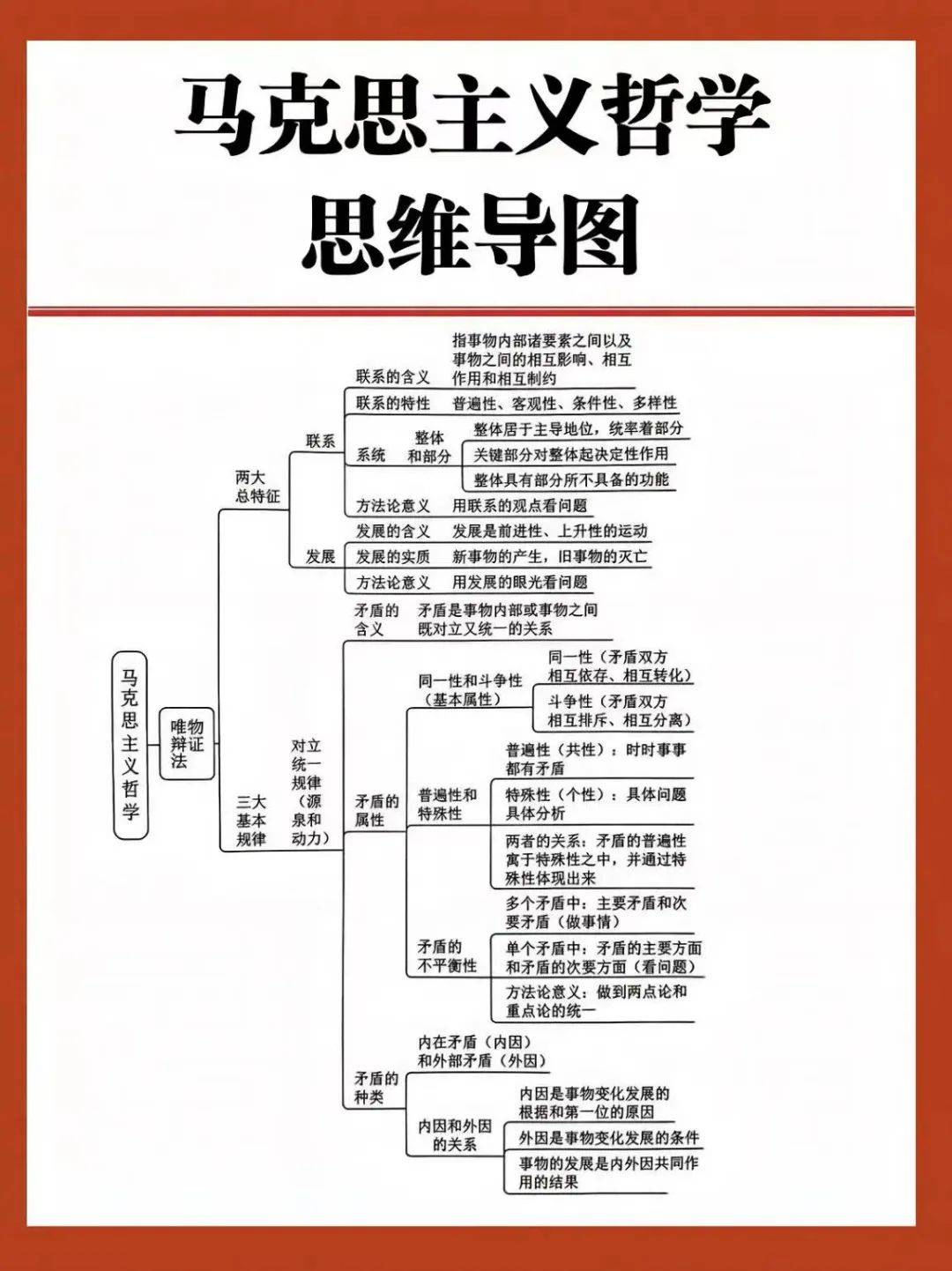 马嵬思维导图图片