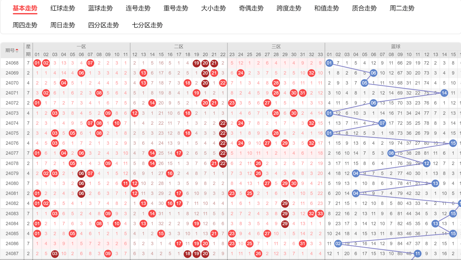 如何利用双色球历史数据提升中奖概率