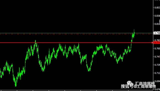 外汇交易技术分析基础大全_图表分析_货币强弱关系