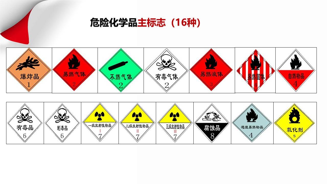 【ppt】消防,用电及危化品培训(62页)