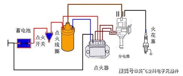 汽车点火原理电路图图片