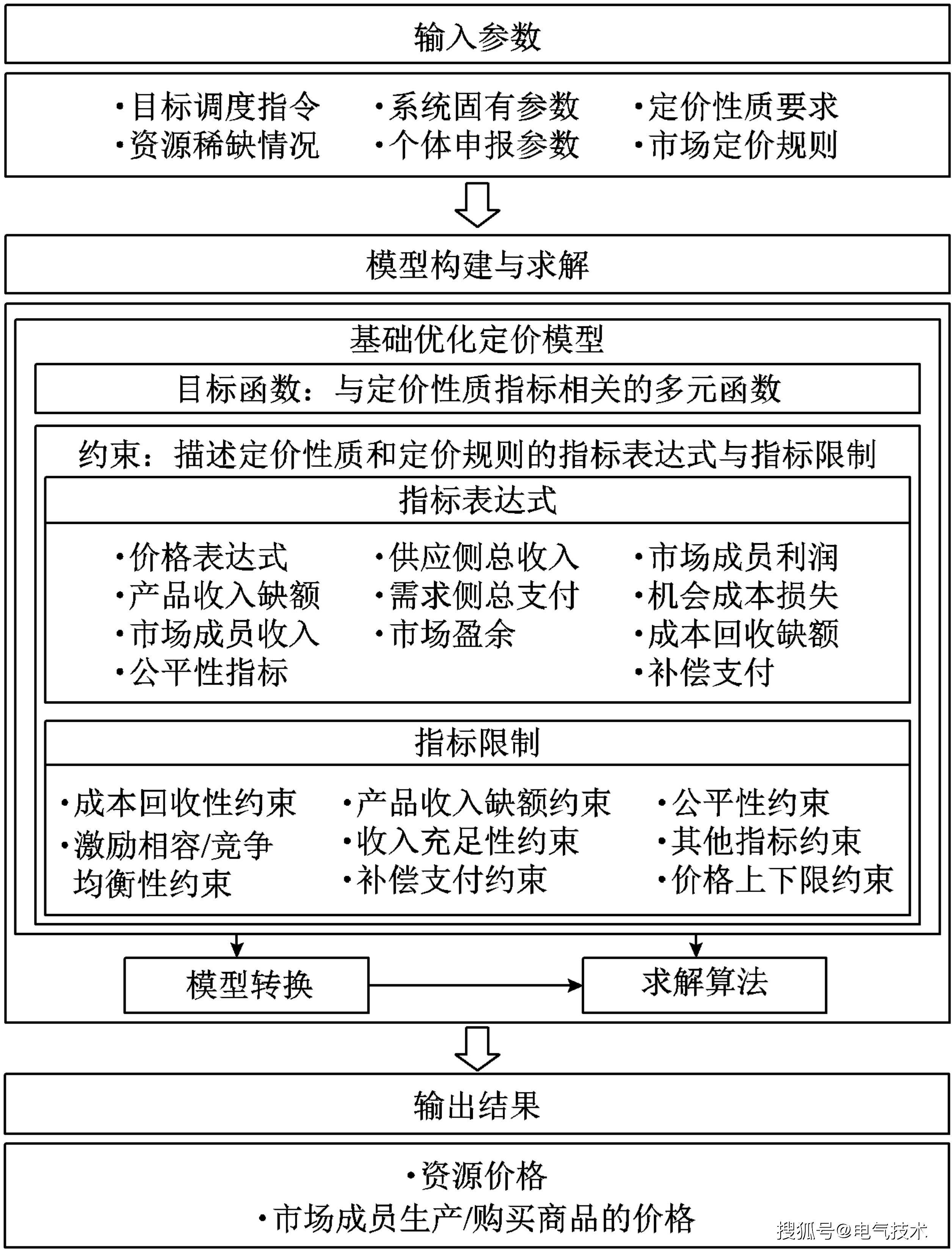 互联网企业价值评估模型有哪些(互联网企业的价值评估和传统企业有哪些异同)