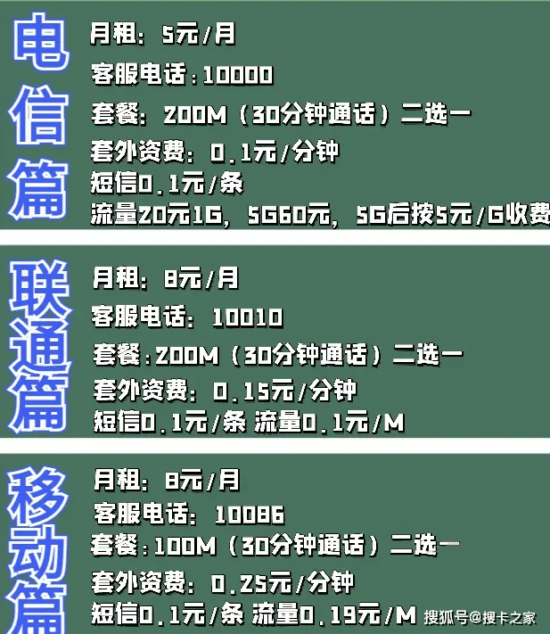 短信转移一个月多少钱