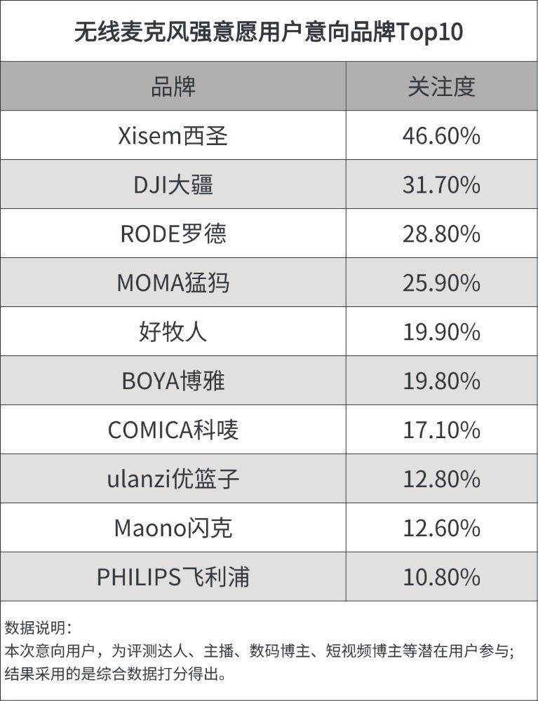 麦克风品牌排行榜前十名推荐