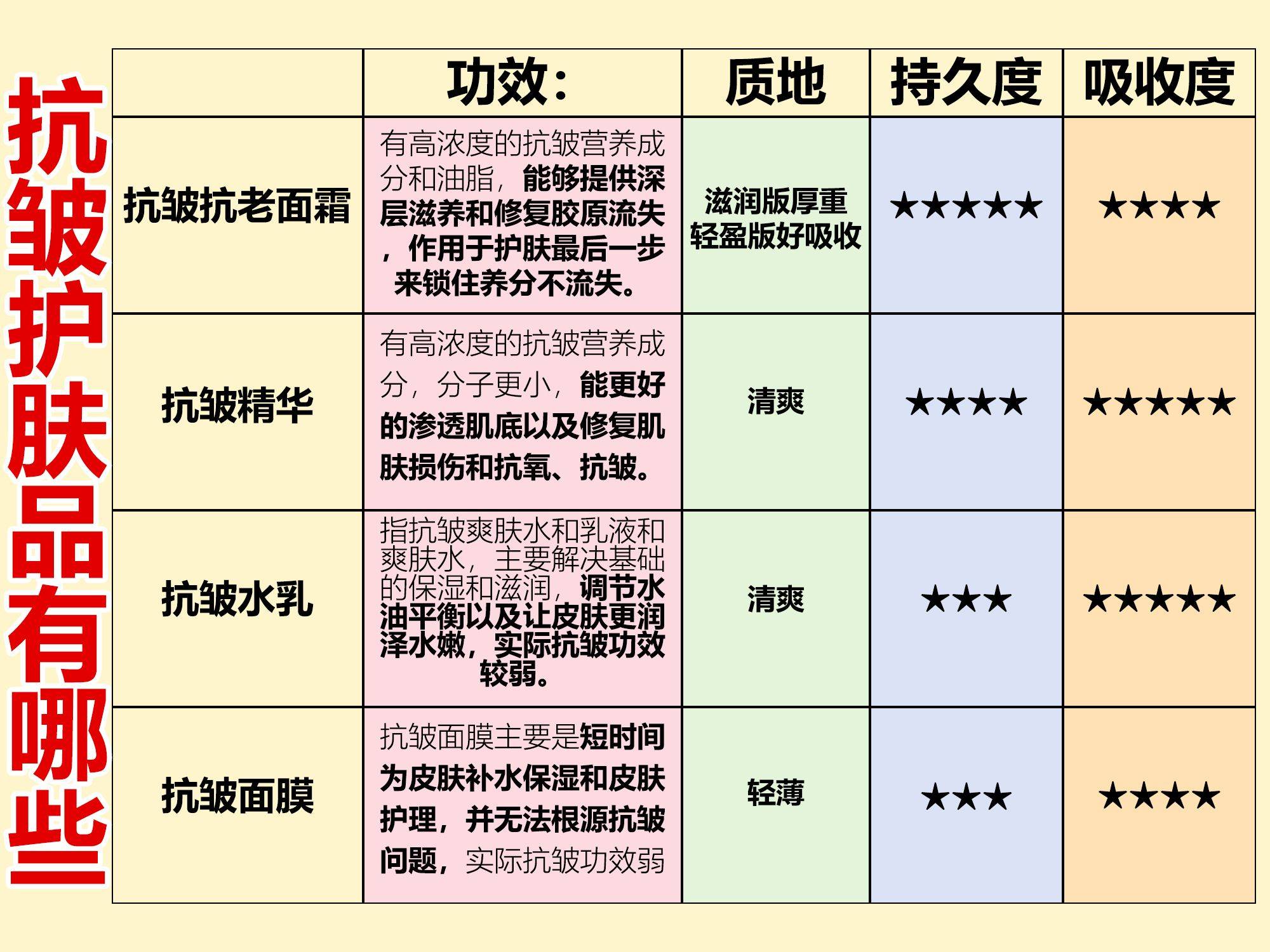 护肤品十大排名排行榜图片