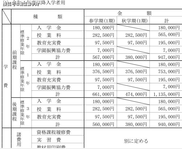 日本留学:京都外国语大学学费一年多少钱?